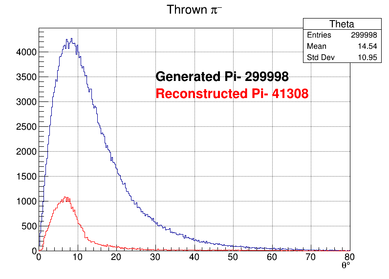 Pi-