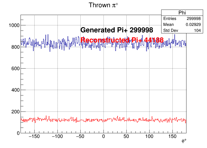 Pi+