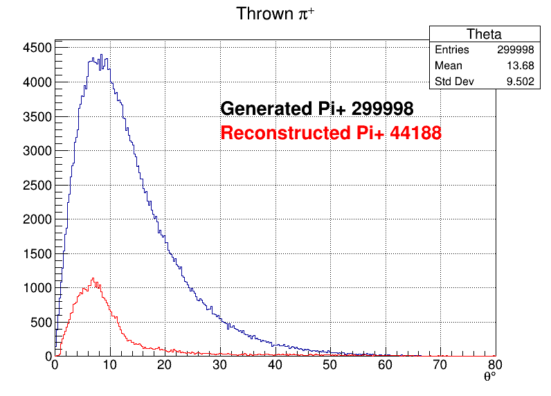 Pi+