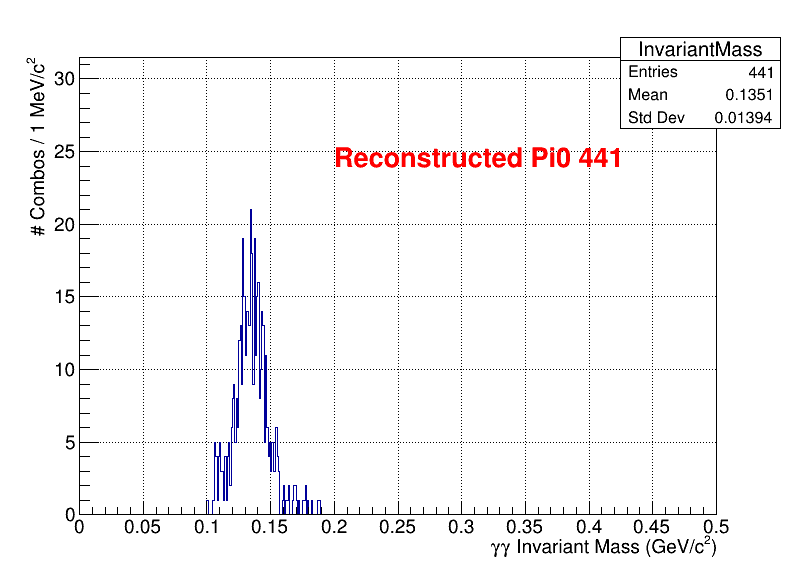 pi0 Mass