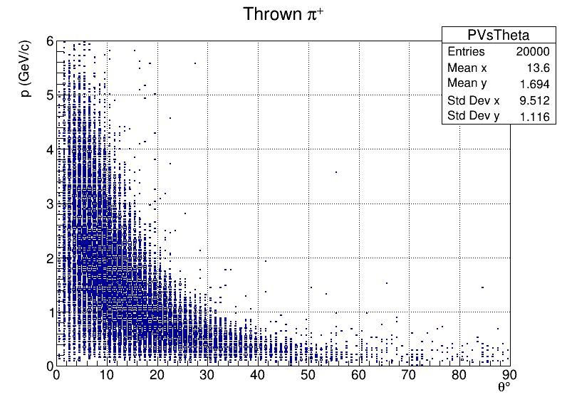 Pi+