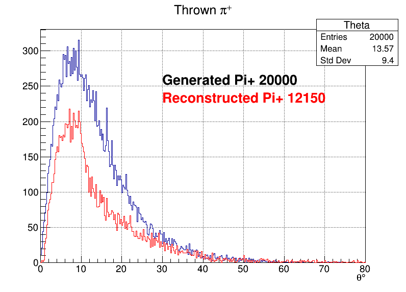 Pi+