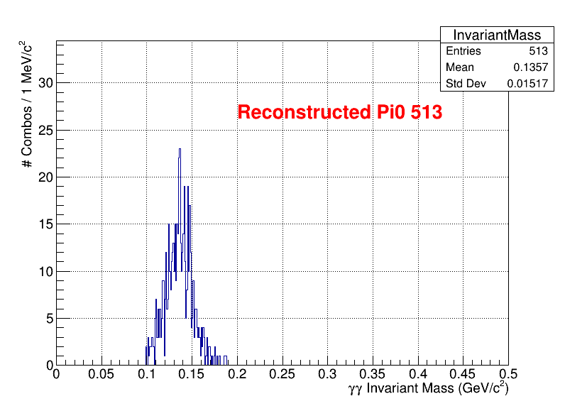 pi0 Mass