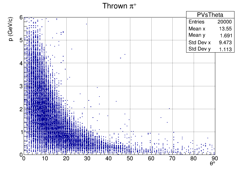 Pi+