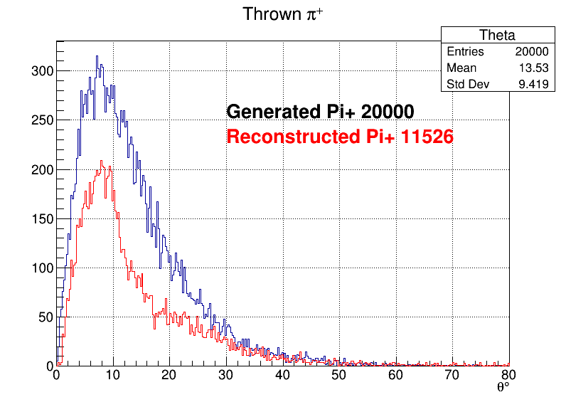 Pi+