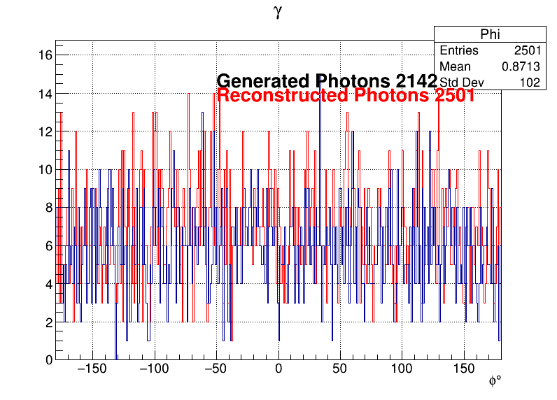 Photons
