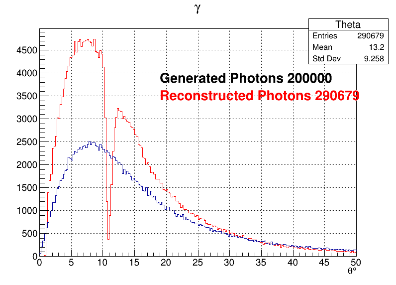 Photons zoomed