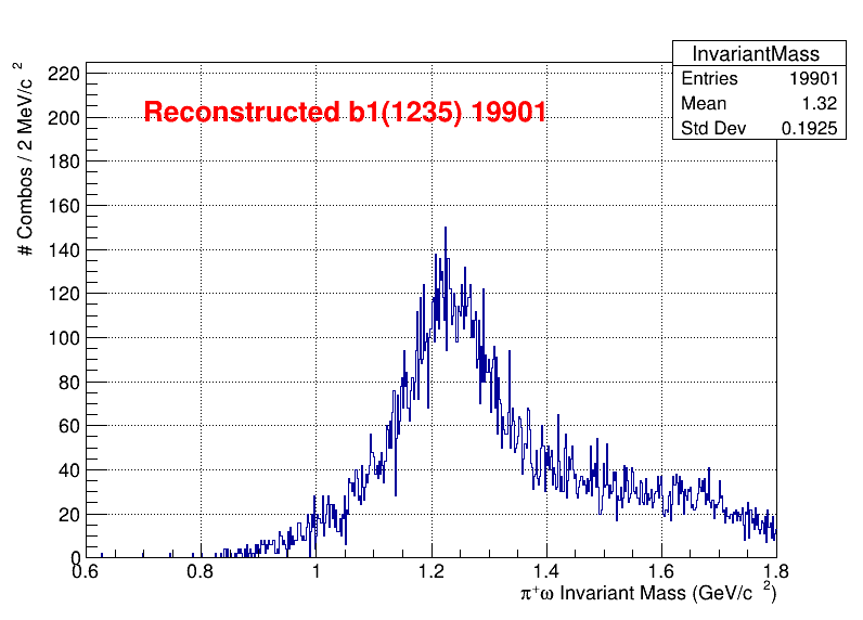 b1pi Mass