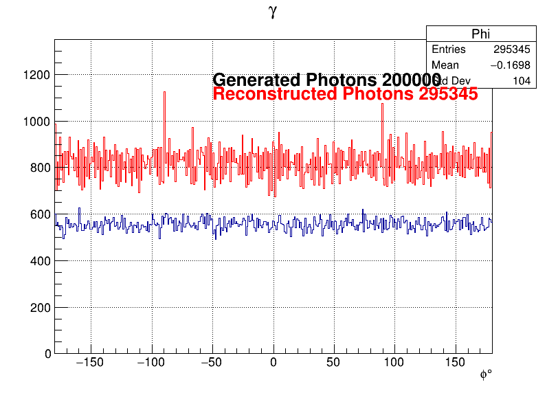 Photons