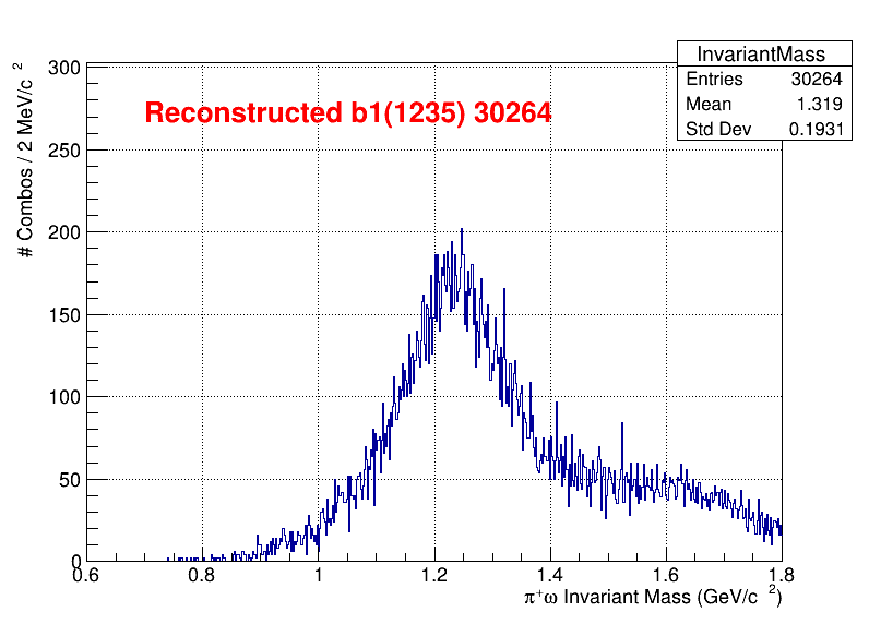 b1pi Mass