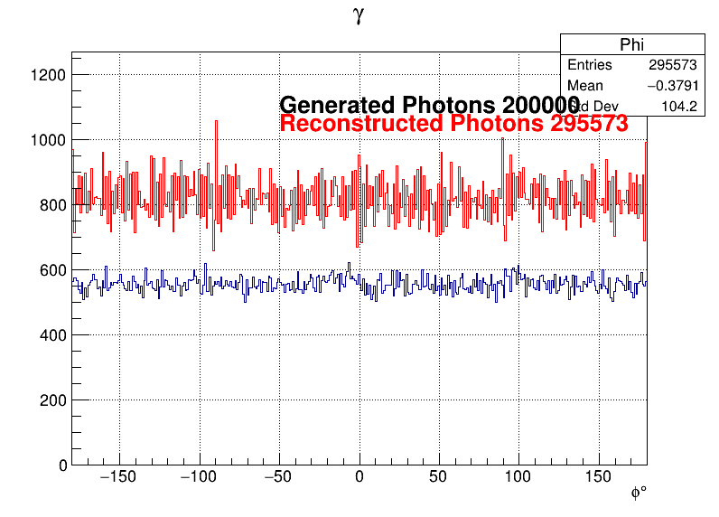 Photons