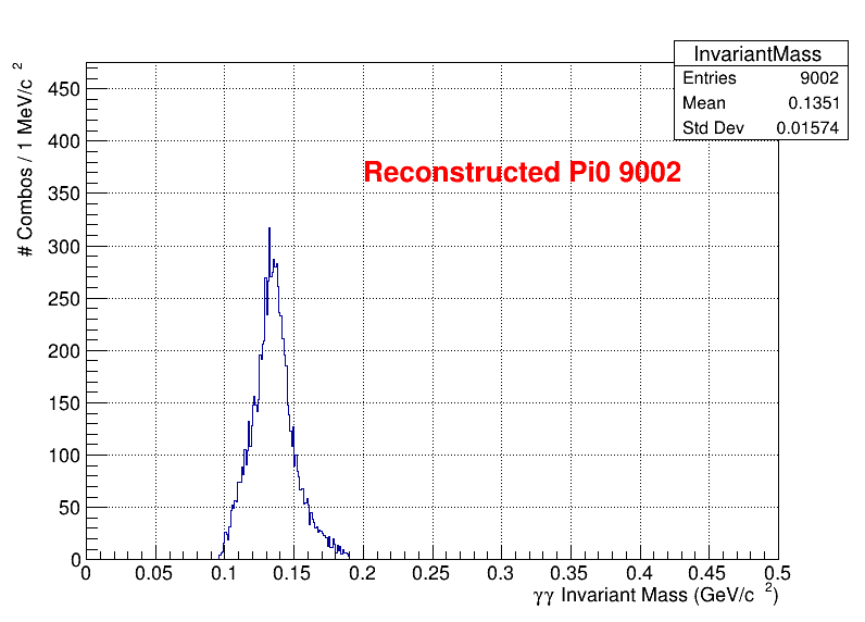 pi0 Mass