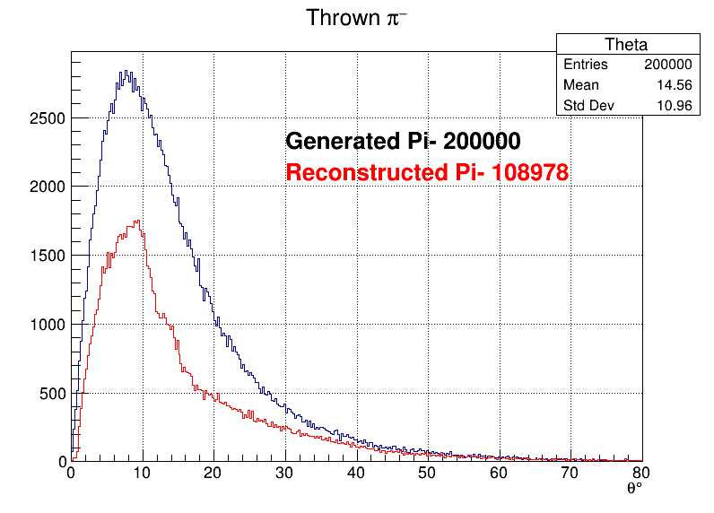 Pi-