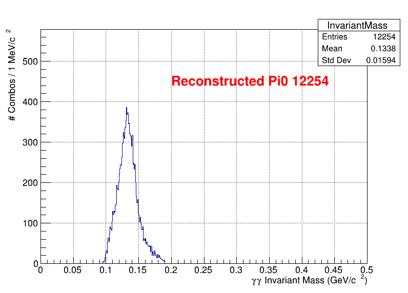 pi0 Mass
