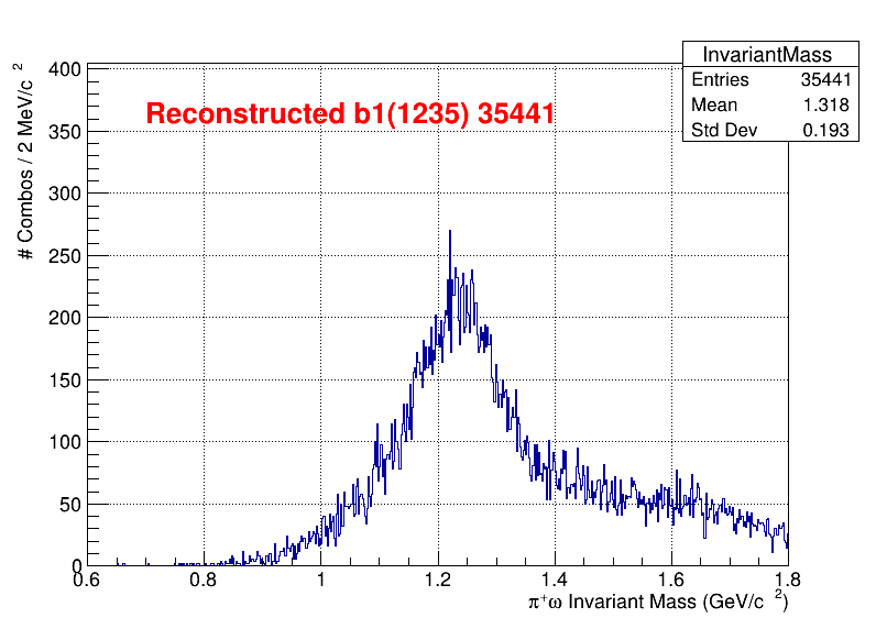 b1pi Mass