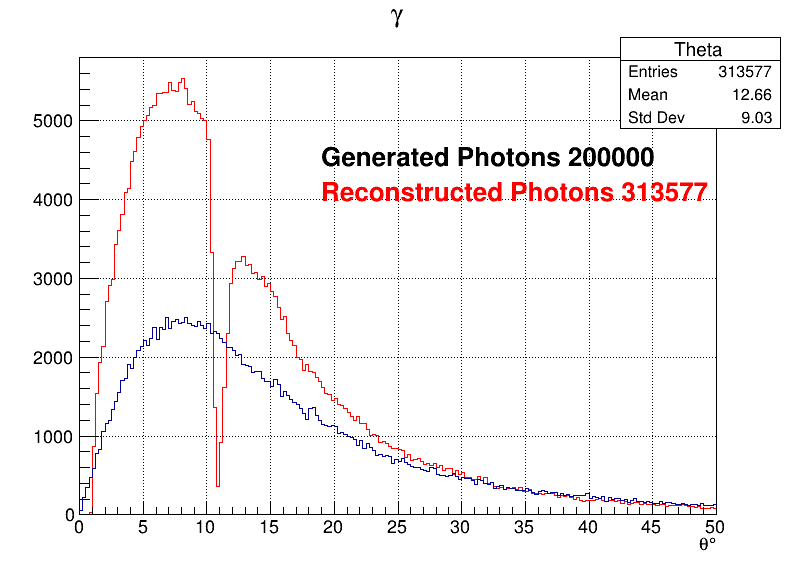 Photons zoomed