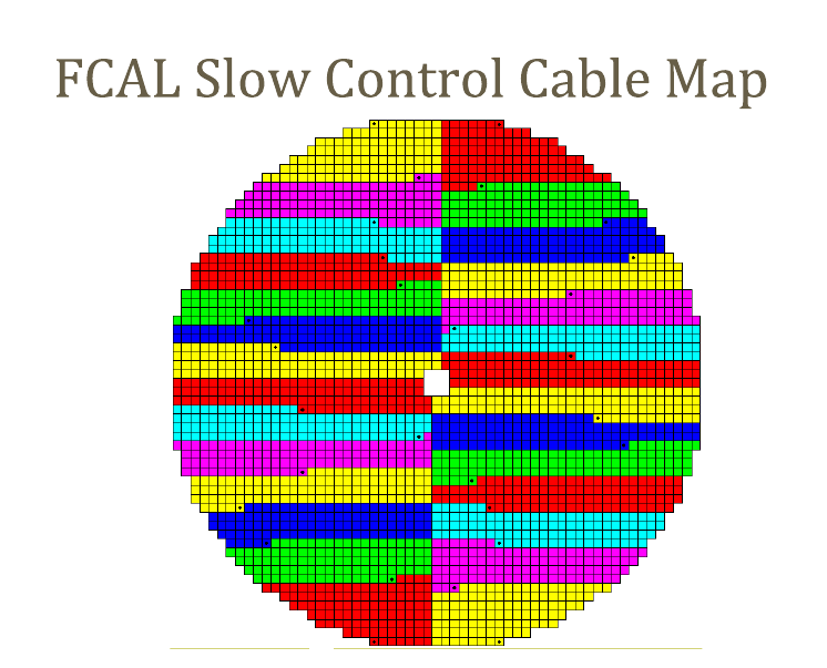 FCAL Slow Control Map.png