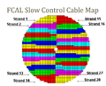 FCAL Slow Control Map Strands.png