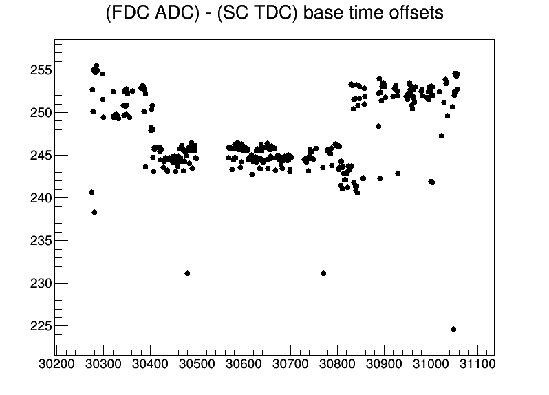 Fdc adc run offsets 20170425.png