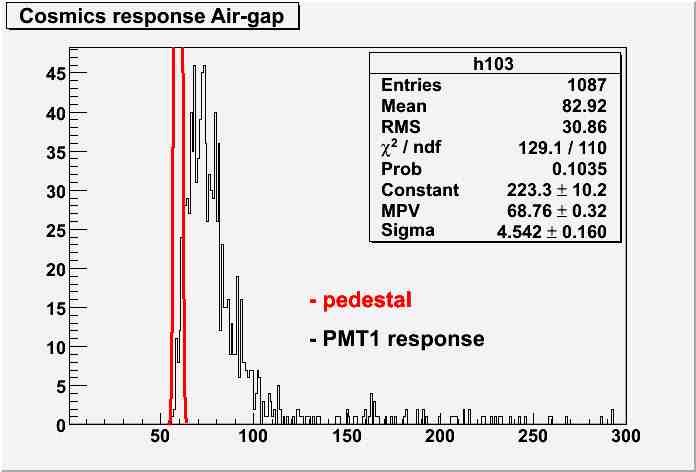 Cosmics response airgap.jpg