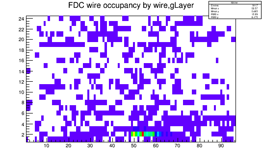 Fdc wire occupancy.gif