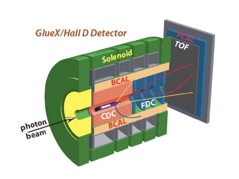 GlueX Detector.jpg