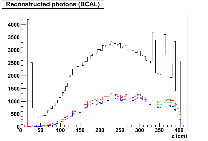 PhotonZ recon cuts BCAL.png