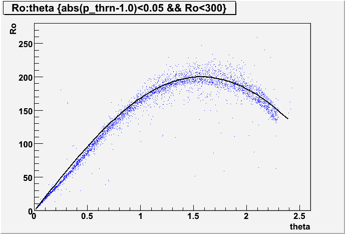 Ro vs theta no sin theta.gif