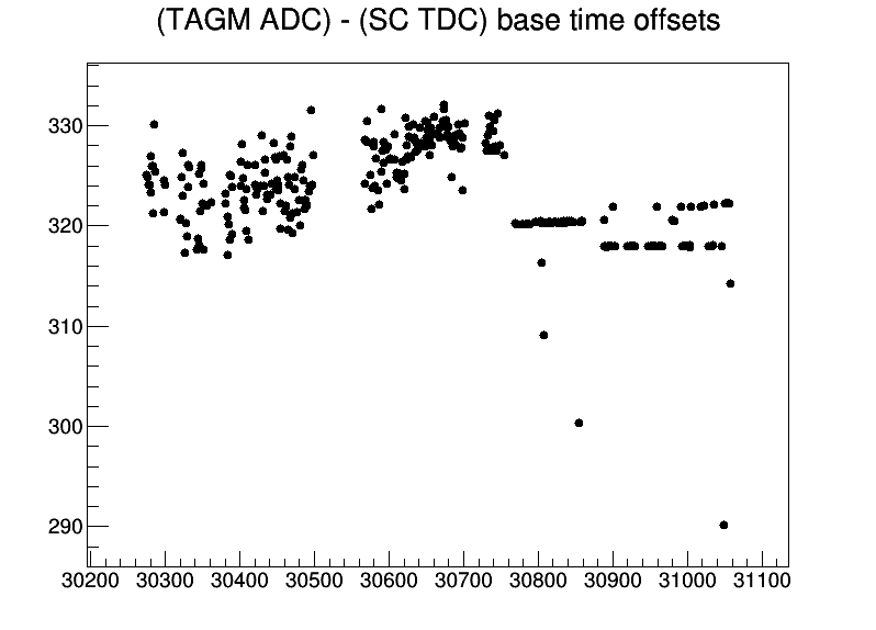 Tagm adc run offsets 20170425.png