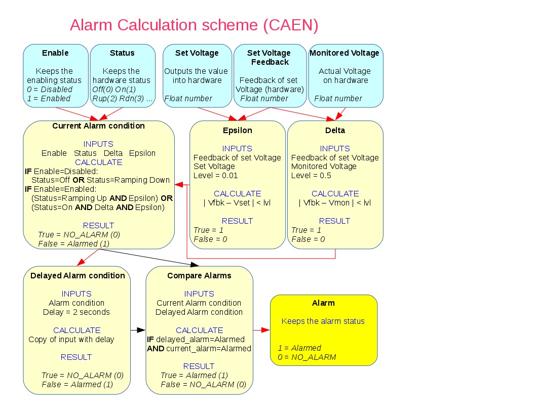 Alarm calculation scheme.jpg