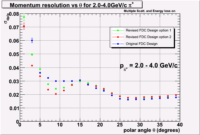 20070504 p res vs theta 2-4GeV dan.gif