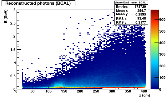 PhotonEvsZ recon BCAL.better scale.svn9031.png