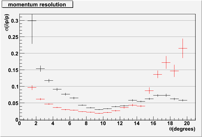 Dp vs theta.gif