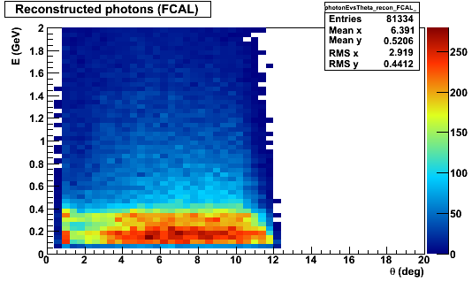 PhotonEvsTheta recon FCAL.svn9031.png