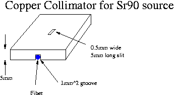 Sr90 collimation.gif
