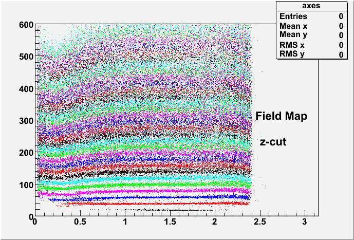Ro vs theta FieldMap z-cut.gif