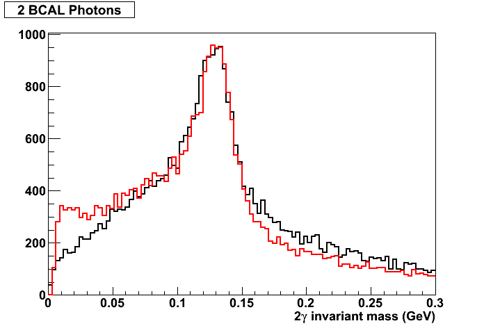 Photon two gamma invariant mass 2BCAL.png