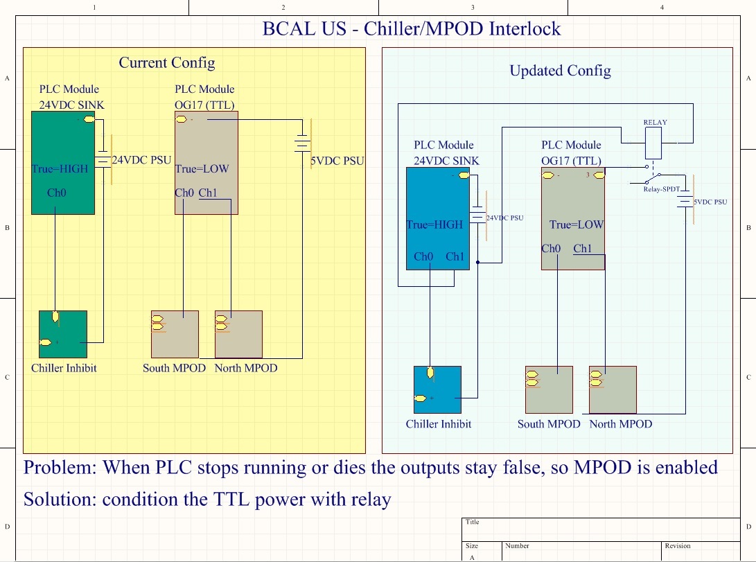 BCAL-Chiller.MPOD Interlock.jpg