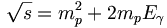 {\sqrt  {s}}=m_{{p}}^{{2}}+2m_{{p}}E_{{\gamma }}
