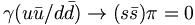 \gamma (u{\bar  u}/d{\bar  d})\rightarrow (s{\bar  s})\pi =0