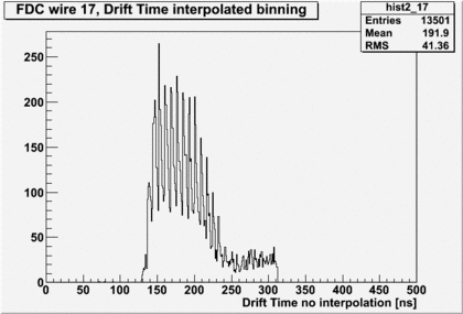 Drift time wire 17, No interpolation
