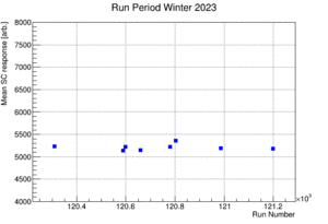 Sc RelativeGains 2023.gif