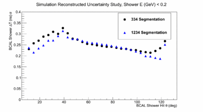 Mattione Update 10312011 BCALProtonSigmaTCompare Bin1.gif