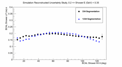 Mattione Update 10312011 BCALProtonSigmaTCompare Bin2.gif