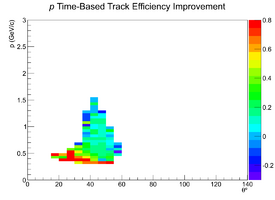Mattione Update 09042013 EfficiencyDiff TimeBased b1pi Proton.png