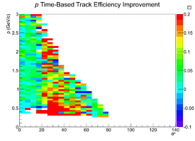 Mattione Update 09042013 EfficiencyDiffZoomed TimeBased bggen Proton.png