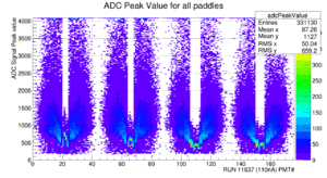 Adc peak run11637.gif