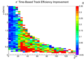 Mattione Update 09042013 EfficiencyDiffZoomed TimeBased bggen PiMinus.png