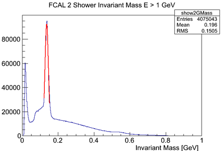Fcal inv mass r10720 data.png