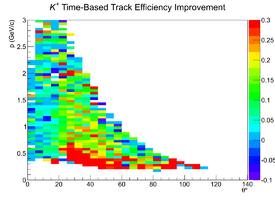 Mattione Update 09042013 EfficiencyDiffZoomed TimeBased cascade KPlus.png